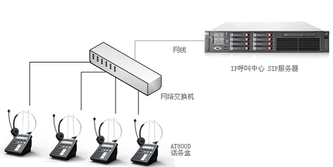 深簡捷at800dp呼叫中心話務(wù)盒sip話務(wù)盒ip呼叫中心話盒耳麥ip終端at800/at800d