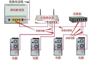 路由器和電話交換機(jī)怎樣連接